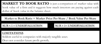 Enterprise value, or firm value, market value, market conceptually, book value per share is similar to net worth, meaning it is assets minus debt, and may be looked at as though what would occur if. Market To Book Ratio Formula Calculation Example Limitations Analysis