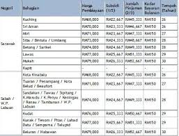 Selain itu, pemohon dan pasangan mestilah tidak memiliki rumah sendiri, atau (hanya) memiliki rumah usang dan tidak sempurna sahaja. Lihat Pelbagai Contoh Pelan Rumah Mesra Rakyat 2017 Deko Rumah