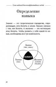 стивен р кови 7 навыков высокоэффективных людей скачать Fb2 Kartinki Iz Bukleta Prilozheniya K Audioknige R Kovi Stiven 7 Navykov 8 Tys Izobrazhenij Najdeno V Yandeks Kartinkah Stiven Kovi Motiviruyushie Knigi Obuchenie