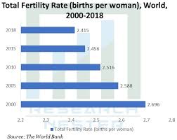 University of benin teaching hospital (ubth) the hospital began ivf treatment in 2007 and has since recorded a success rate of 28%. In Vitro Fertilization Hormones Market Size Share Global Industry Report 2029