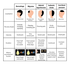 Headache Location Chart Meme Www Bedowntowndaytona Com