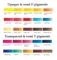 Translucent Pigments And Opaque Pigments In Art Science Of