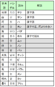 韓国語 勉強 ノート 韓国語 勉強 韓国語の単語