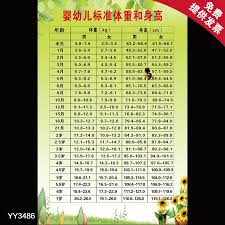 china height growth chart china height growth chart