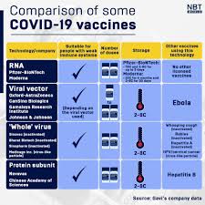 Maybe you would like to learn more about one of these? How Some Of Different Vaccines Compare And Why Do We Need So Many Types Of Them Pattaya Mail