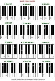 Hast du deine klaviertastatur beschriftet? Ø§Ù„Ø³Ø¬Ù† Ø§Ù„Ø±ÙŠ Ù…ÙƒØ´ÙˆÙ Klaviertastatur Mit Beschriftung Amazon Cazeres Arthurimmo Com