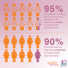 What happens if a pap smear during pregnancy is abnormal. Support For Cervical Cancer Screening Using Pap And Hpv Testing Together Continues To Grow Among Health Care Providers And Women