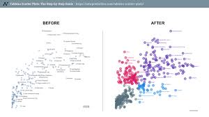 tableau scatter plots step by step guide new prediction