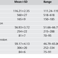 2 vfb stuttgart (p) 34 17 7 10 62 41 +21 58 3 1. Pdf Match Running Performance And Success Across A Season In German Bundesliga Soccer Teams