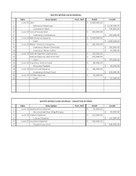 Part Two Preparing A Chart Of Accounts Answers