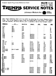 A Hyperlink Junkies Field Guide To Bonnie