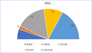 Select all cells that contain the data 3. How To Make A Half Pie Chart Excelnotes