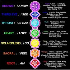 Inspiration Positive Vibes On Instagram Join Us Sunday On Zoom For A Group Guided Energy Clearing Session In 2021 Color Healing Pineal Gland Psychic Intuition