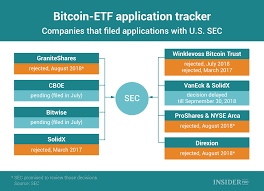 chart of the day who is trying to launch bitcoin etf