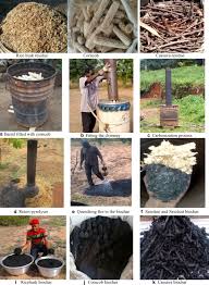 Here's how in a just a few hours the lawn debris was reduced to a rich charcoal to be tilled into the garden soil. Agro Environmental Characterization Of Biochar Issued From Crop Wastes In The Humid Forest Zone Of Cameroon Springerlink