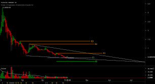 Poloniex Xrp Uitleen Mxn Om Gbp Terug Te Koop