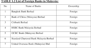 Foreign banks are mostly located in main cities, while local banks are available in all major cities and smaller townships. Pdf Profitability Of Local And Foreign Banks In Malaysia Internal And Macroeconomic Perspective Semantic Scholar