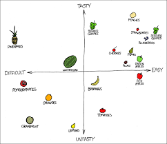 Xkcd Fuck Grapefruit