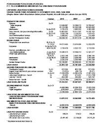 Contoh soal menghitung current ratio dari current ratio asii diatas, didapatkan nilai current ratio diatas 1 setiap tahun, di mana tahun 2019 cr asii adalah 1,3 kali dan tahun 2020 sebesar 1,6 kali. Contoh Soal Quick Ratio