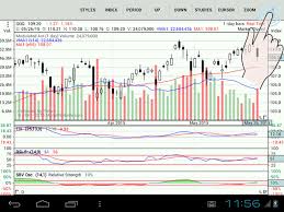 Black Stock Charts Android Stock Charts