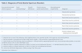 fetal alcohol syndrome and fetal alcohol spectrum disorders