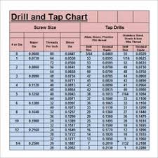 66 Exhaustive Drill Depth For Tap Chart