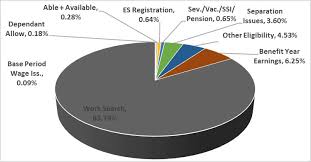 Michigan U S Department Of Labor