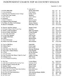 Sues Weekly Country Charts