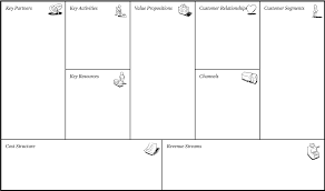 Business Model Suite Diagram Plan Tools Business Model Canvas Business Model Template Business Canvas