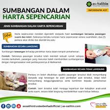 07:39 tn hj ariffin bin sabirin, ketua pegawai eksekutif (ceo), wasiyyah shoppe berhad (wsb) syarikat amanah patuh syariah. Info Ast Laman Rasmi As Salihin Trustee Berhad Facebook