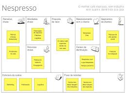 Business Model Canvas Truques De Matematica Canvas Exemplo Ferramentas De Gestao