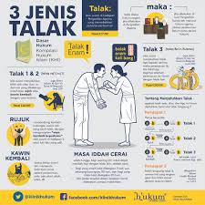 Dalam artikel ini, saya akan menerangkan mengenai beberapa perkara. Sultan Kelantan Rihana Oksana Cerai Talak 3 Apa Maksud Talak Tiga Sayidahnapisahdotcom