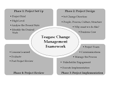 Strategic development and managing strategic change. Https Www Ufhrd Co Uk Wordpress Wp Content Uploads 2013 10 Farrell Valerie Full Paper Pdf