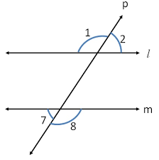 An angle is formed when two rays, a line with one endpoint, meet at one point called a vertex. Alternate Exterior Angles Angles Made By Transversal Teachoo
