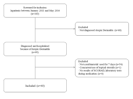 selection process of retrospective chart review download