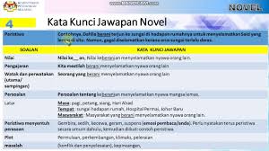 1 penghargaan assalamualaikum, bersyukur kehadrat ilahi kerana dengan izin 4. Nota Komsas Analisis Novel Songket Berbenang Emas Skor Dubai Khalifa