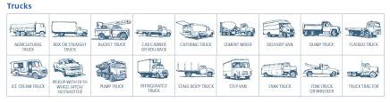 Maybe you would like to learn more about one of these? Contact Commercial Truck Insurance Brokers And Get Insured