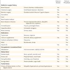 Pdf Calcium Kidney Stones