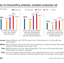 Aber hier soll es nicht darum gehen, den job, den du sonst im büro erledigst, nun in den. Work Life Balance Wenn Die Grenze Zwischen Arbeit Und Privatleben Verschwimmt Welt