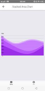 React Native Chart Ui Pie Line Bar Ring