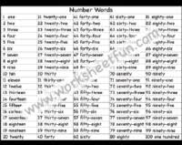 This post is packed with info on spanish numbers, and i've got some great free printables for you if you're working with kids. Numbers 1 100 Free Printable Worksheets Worksheetfun