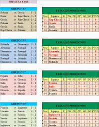 A espanha está nas quartas de final da eurocopa. Eurocopa Total Eurocopa 2012 Repite Espana