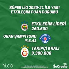 Türkiye super ligi son puan durumu. Super Lig Puan Durumu Super Lig De 1 Hafta Puan Durumu Ve Mac Sonuclari Super Lig 2 Hafta Fiksturu Mac Programi Futbol Spor Haberleri Tum Maclar I C Saha Maclari Deplasman