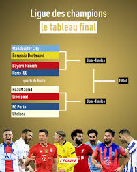 Le tirage des quart de finale de la ligue des champions. L Equipe On Twitter Le Psg Affrontera Le Bayern Munich En Quarts De Finale De Ligue Des Champions Le Tirage Au Sort Complet Https T Co Scxgt7xw9h Ucldraw Https T Co Ko13p4k3lg