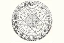 Read And Analyze Your Birthchart And Design Specialized Card