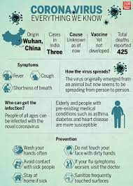 Not everyone experiences the same. Coronavirus Outbreak 3 Warning Signs And Symptoms Of Covid 19 Times Of India