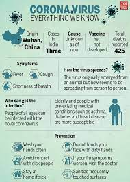 In stage 1, patients were usually tested positive but did not show any symptoms and stage 2 is when a person is positive but only showed mild symptoms. Coronavirus Outbreak 3 Warning Signs And Symptoms Of Covid 19 Times Of India