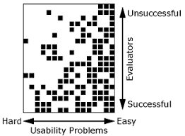 Nielsen norman group, founded by ux pioneers don norman and jakob nielsen, is a ux expertise firm. Heuristische Evaluation Nach Nielsen Systeme Bewerten Ohne Zu Fluchen