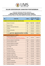 200 jawatan kosong negeri sabah tahun 2019 dibuka mingguan kerja. Jawatan Kosong Terkini Di Universiti Malaysia Sabah Ums Appjawatan Malaysia