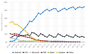 The apps would fit every platform and function the same across all devices. Cross Platform Mobile Development 2020 Trends And Frameworks